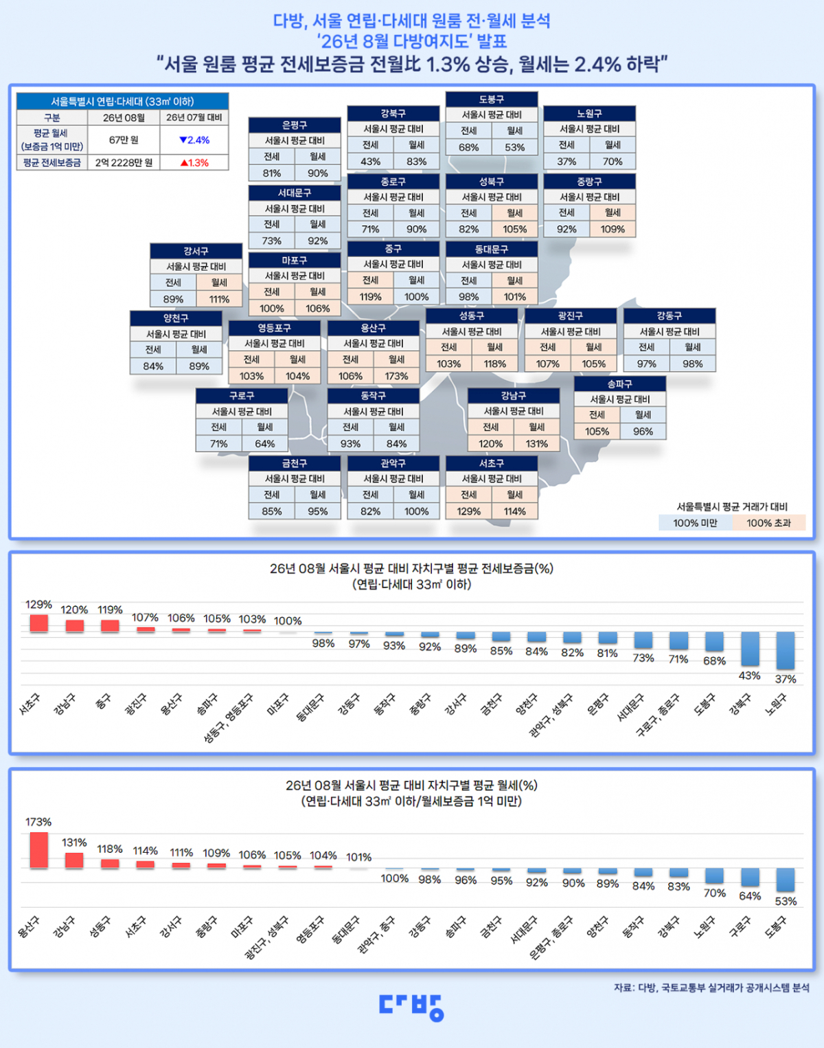 /사진=다방