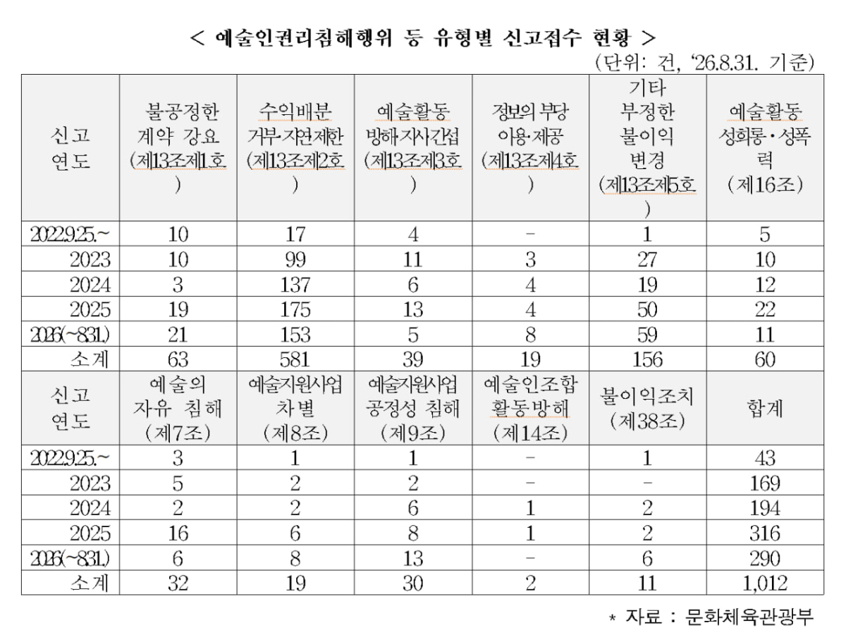 /표=이정문 더불어민주당 의원실
