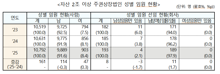 /사진제공=성평등가족부