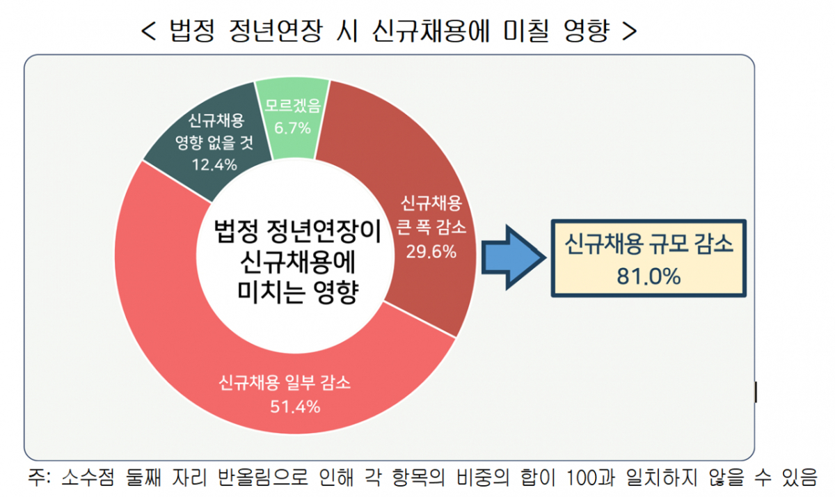 /사진=경총