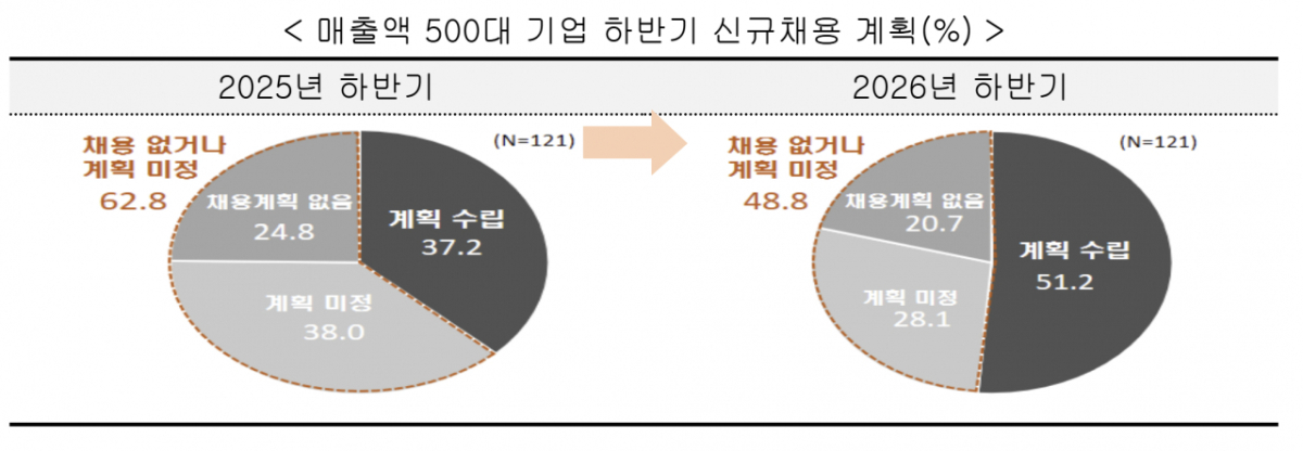 /자료=한국경제인협회
