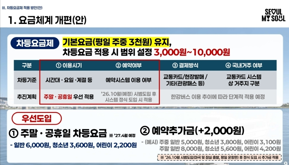 /사진제공=서울시
