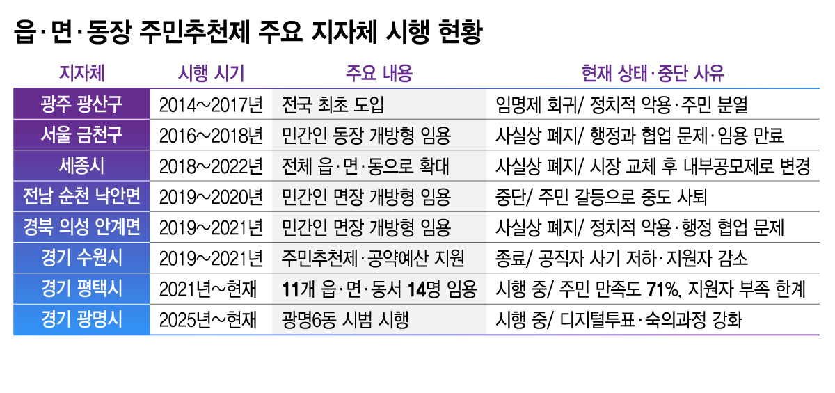 /그래픽=김지영 디자인 기자