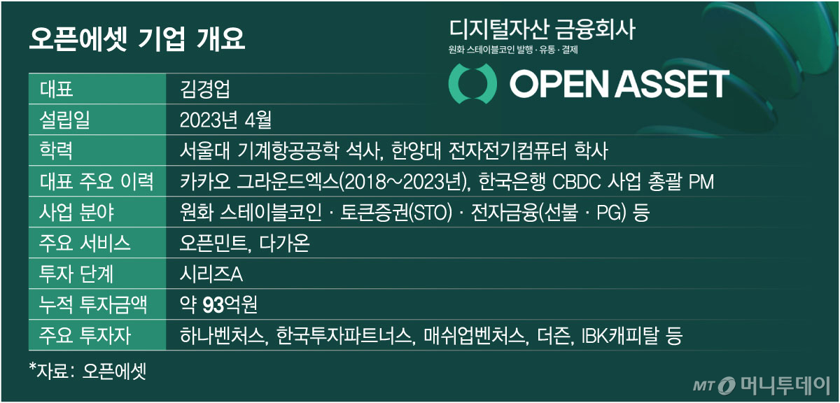 오픈에셋 기업 개요/그래픽=임종철