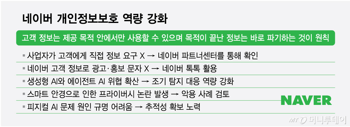 네이버 개인정보보호 역량 강화/그래픽=최헌정