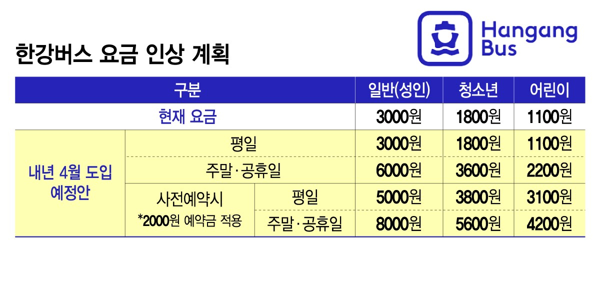 한강버스 요금 인상 계획/그래픽=김지영