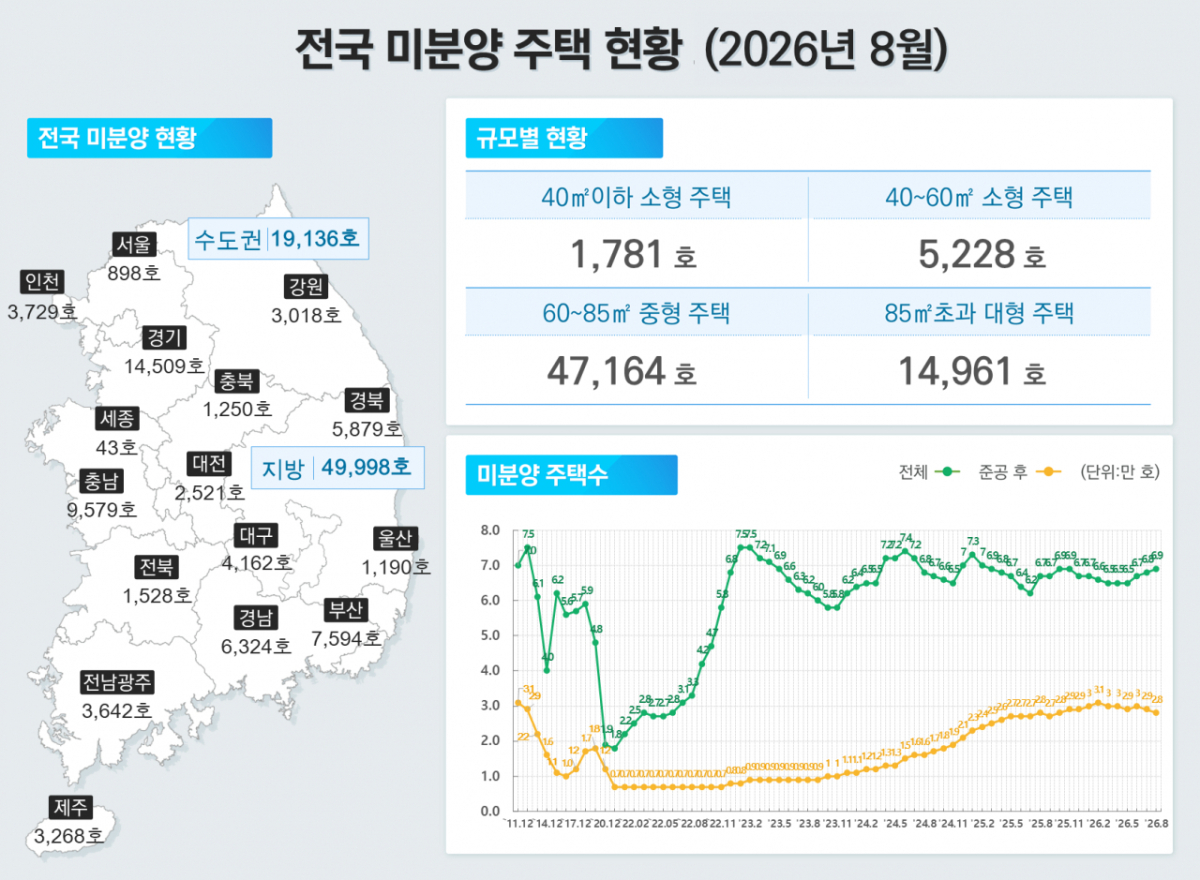 /사진제공=국토교통부