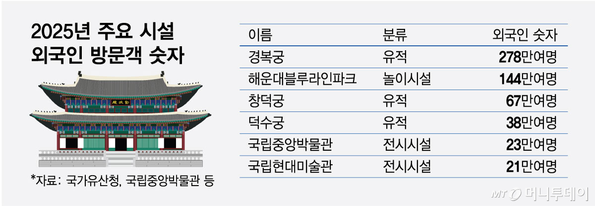 /그래픽 = 최헌정 디자인기자
