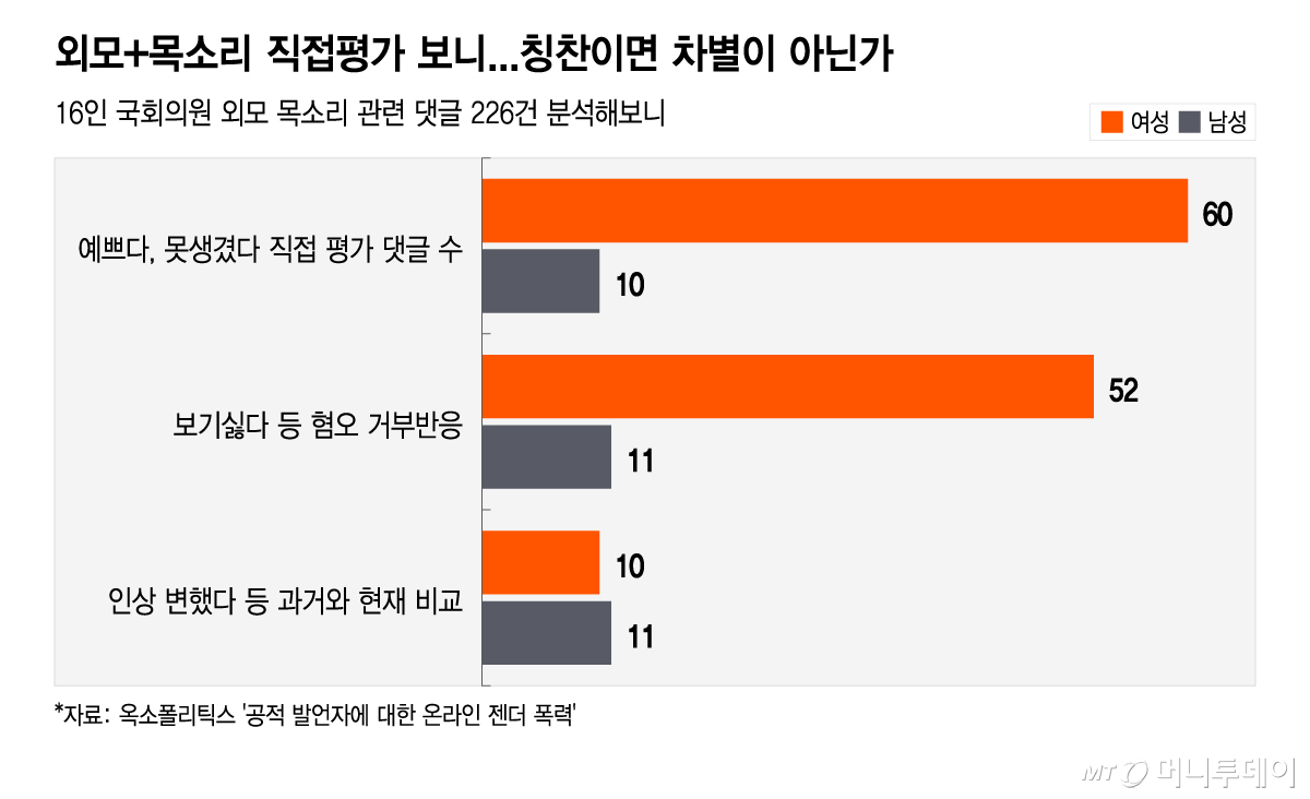 외모+목소리 직접평가 보니/그래픽=이지혜