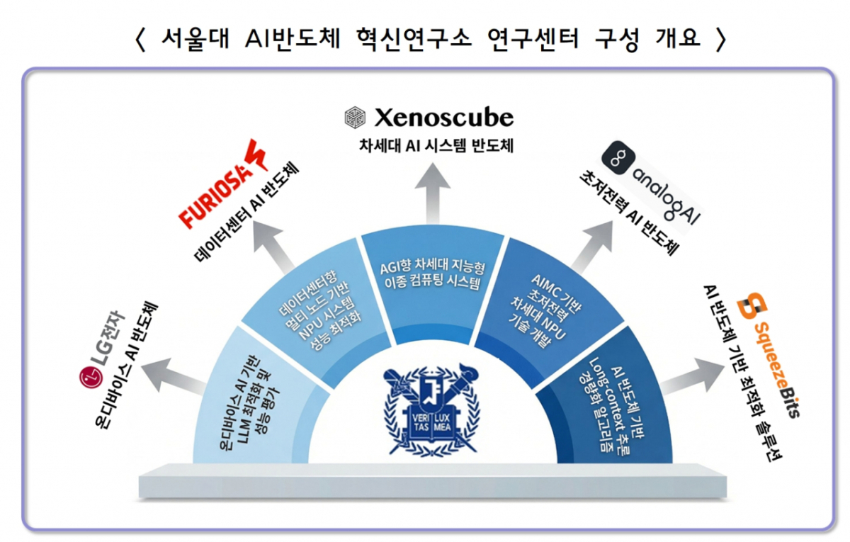 자료=과기정통부