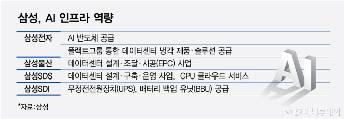 삼성, AI 인프라 역량/그래픽=최헌정