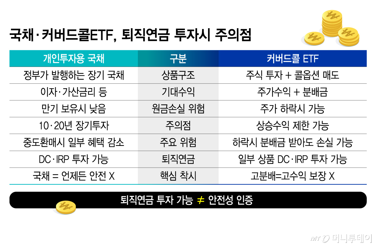 국채·커버드콜ETF, 퇴직연금 투자시 주의점. /그래픽=김지영