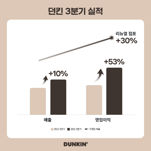 /사진제공=비알코리아