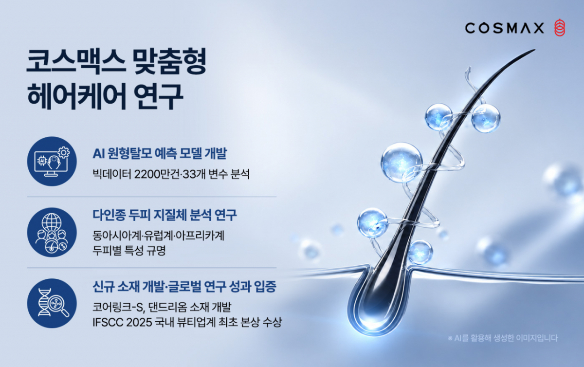 코스맥스 맞춤형 헤어케어 연구 성과 설명자료. /사진제공=코스맥스.