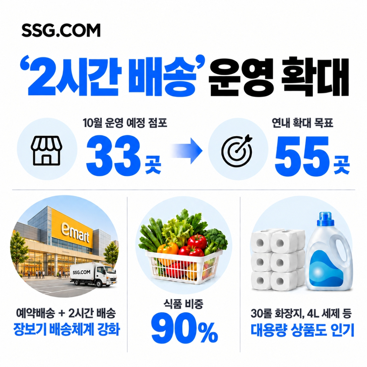 /사진제공=SSG닷컴