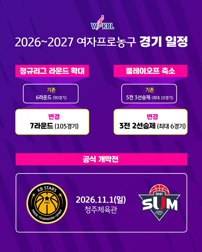 이번 시즌 변화를 알리는 게시물. /사진=WKBL