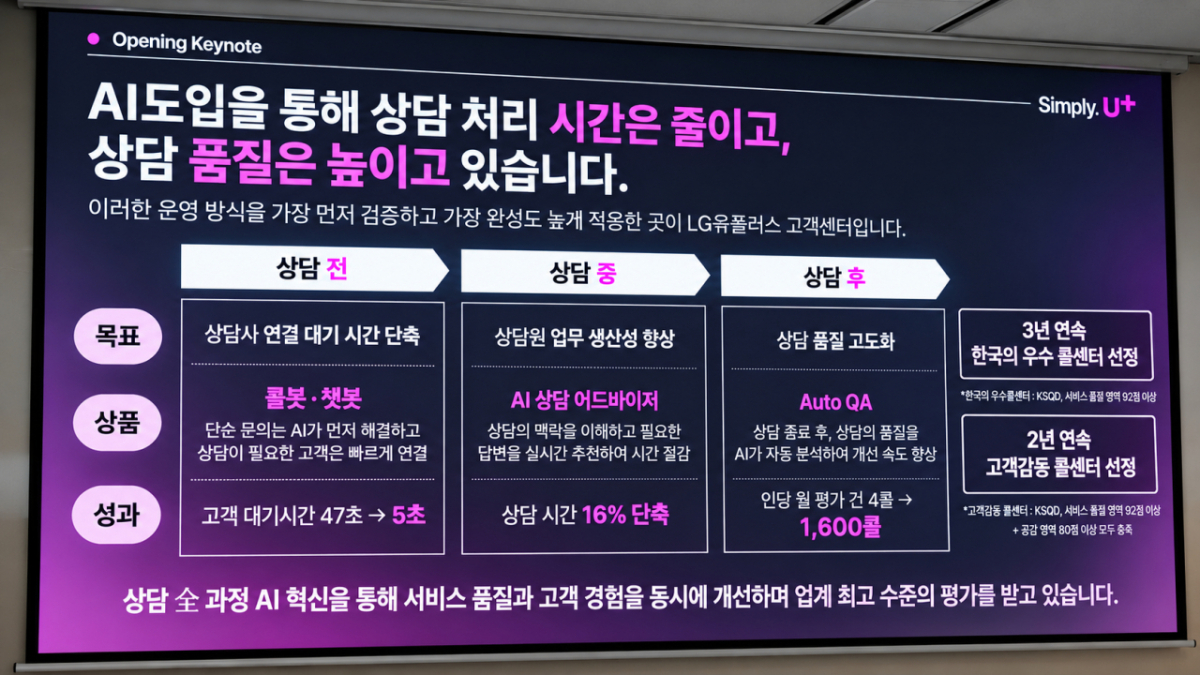 LG유플러스가 30일 서울 금천구 LG가산디지털센터에서 기자간담회를 열고 자사의 AICC 전략을 소개하고 있다./사진=구자윤 기자