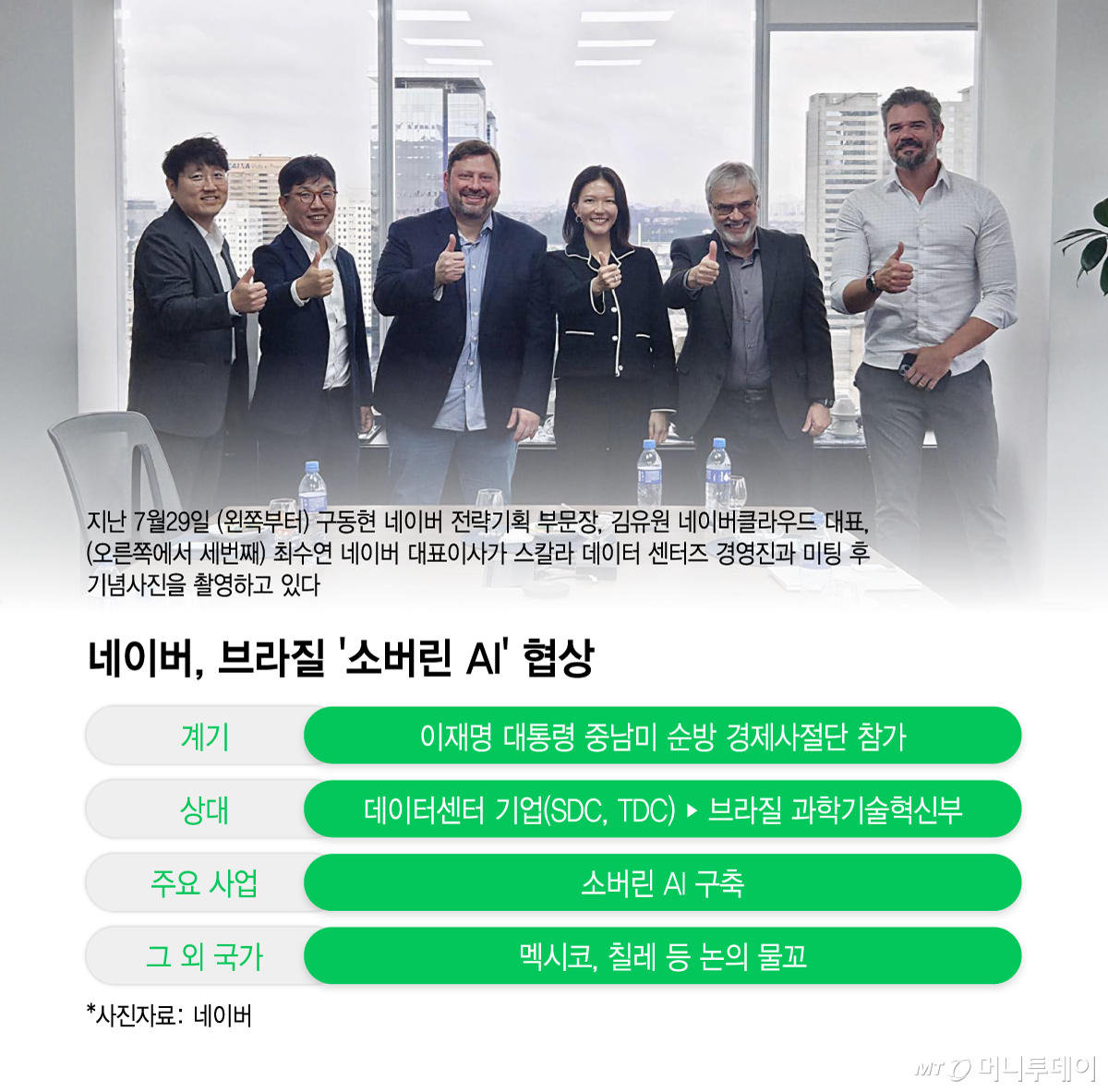 네이버, 브라질 '소버린 AI' 협상/그래픽=이지혜