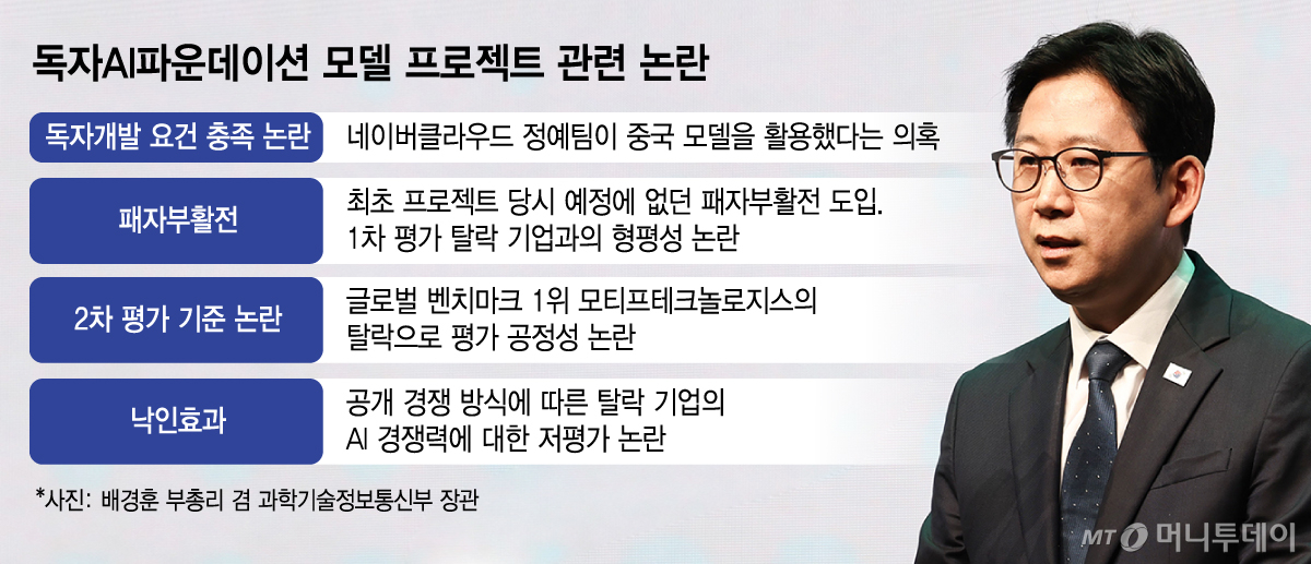 독자AI파운데이션 모델 프로젝트 관련 논란/그래픽=김지영