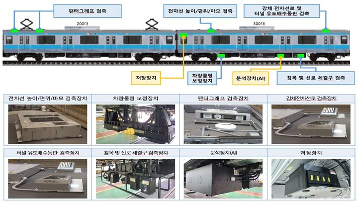 선로시설 검측시스템. /자료=서울교통공사