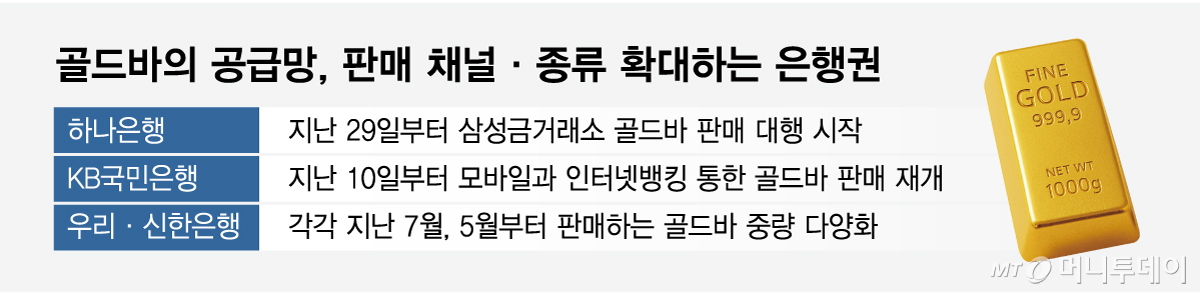 골드바의 공급망, 판매 채널·종류 확대하는 은행권/그래픽=임종철