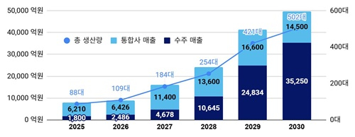대한항공 엔진 생산 계획./사진제공=인천경제청