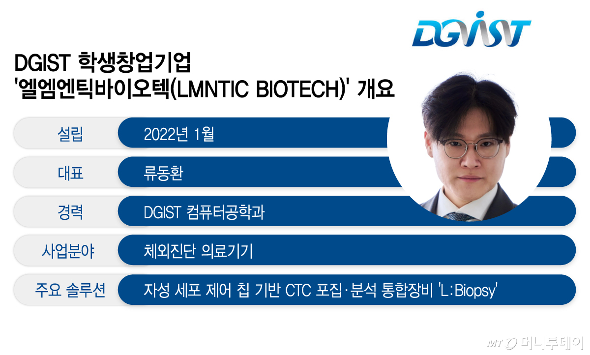DGIST 학생창업기업 '엘엠엔틱바이오텍(LMNTIC BIOTECH)' 개요/그래픽=이지혜