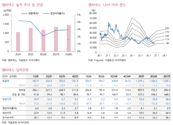 /사진=키움증권