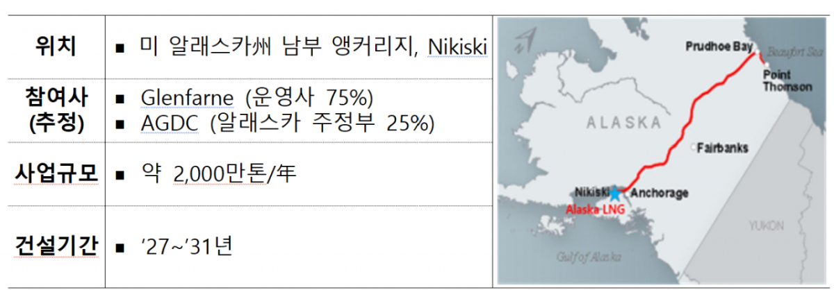 알래스카 LNG 사업 개요