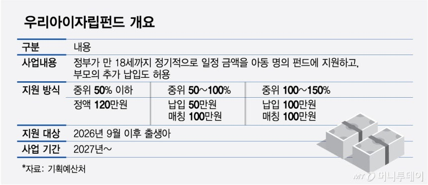 우리아이자립펀드 개요/그래픽=최헌정