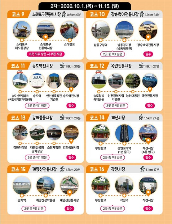 전통시장 스탬프투어 2차 코스./사진제공=인천관광공사
