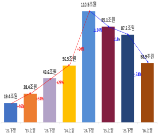 국내 가상자산 평가총액(시가총액) /사진=FIU