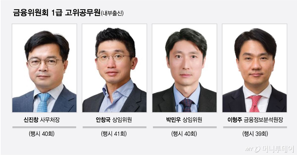 (서울=뉴스1) = 권대영 금융위원회 부위원장이 지난 9일 오후 서울 종로구 정부서울청사에서 열린 제3차 금융업권 생산적 금융협의체에서 발언을 하고 있다. (금융위원회 제공. 재판매 및 DB 금지) 2026.3.10/뉴스1 Copyright © 뉴스1. All rights reserved. 무단 전재 및 재배포, AI학습 이용 금지. /사진=(서울=뉴스1)