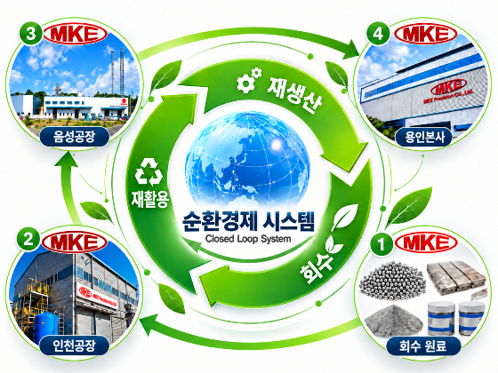 폐쇄 루프 시트템 이미지./이미지 제공=엠케이전자
