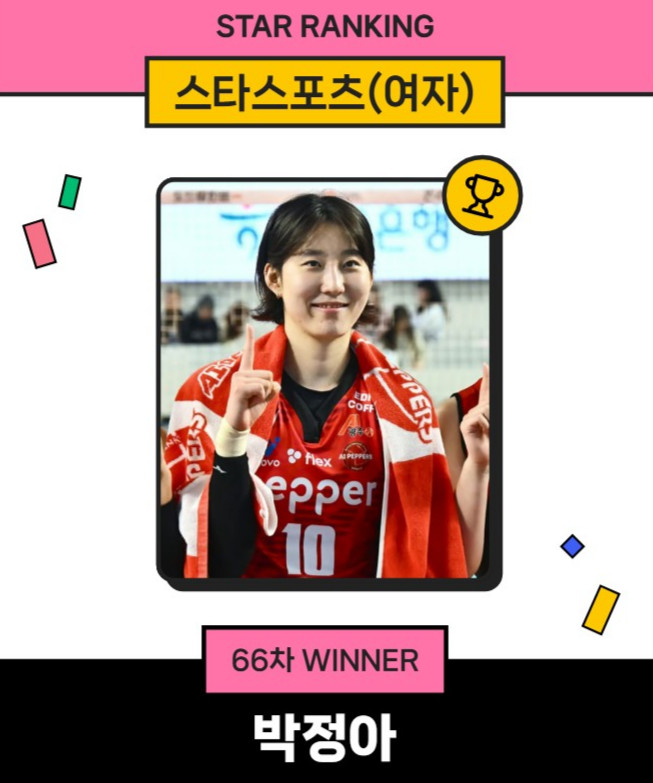 스타랭킹 스타스포츠 여자 66차 투표에서 1위를 차지한 박정아. /사진=스타뉴스