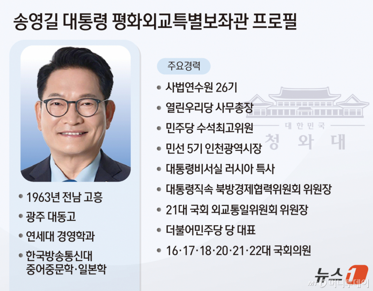 (서울=뉴스1) 김초희 디자이너 = 이재명 대통령은 1일 대통령 형화외교특별보좌관에 송영길 더불어민주당 의원을 임명했다. 송 평화외교특보는 국회 외교통일위원장을 역임한 6선 의원이다. 성기홍 청와대 홍보소통수석은 "축적된 의정 경험과 국내외 네트워크를 토대로 균형 잡힌 관점에서 국익외교의 공간을 넓혀갈 것으로 기대한다"고 밝혔다. Copyright © 뉴스1. All rights reserved. 무단 전재 및 재배포, AI학습 이용 금지. /사진=(서울=뉴스1) 김초희 디자이너