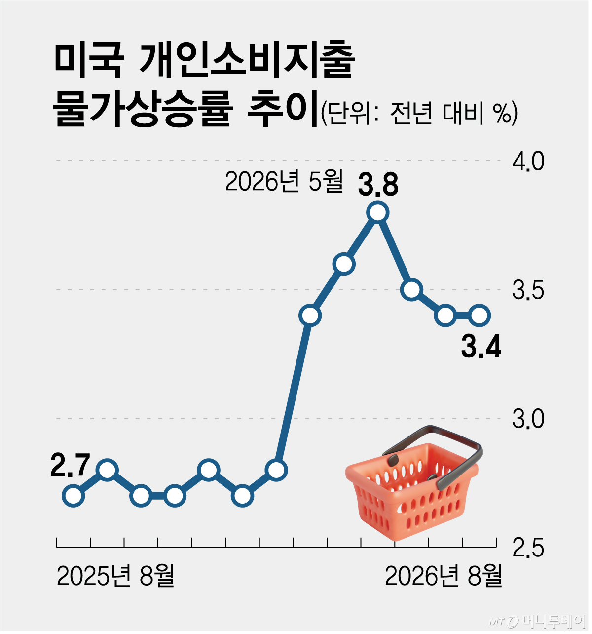 /그래픽=김현정