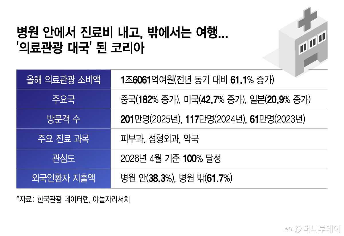 /그래픽 = 이지혜 디자인기자