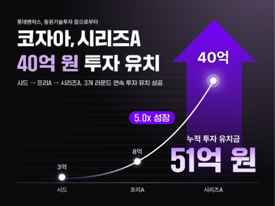 /사진제공=로맨시브