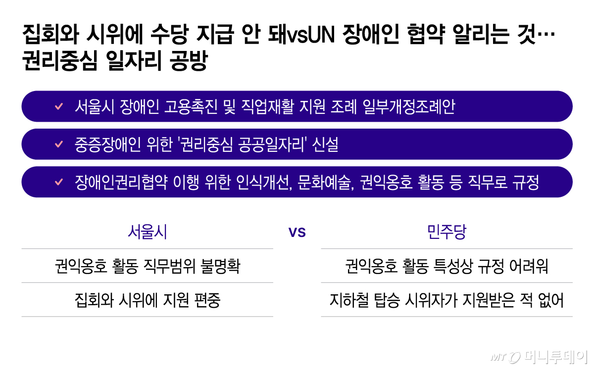 집회와 시위에 수당 지급 안 돼vsUN 장애인 협약 알리는 것…권리중심 일자리 공방/그래픽=이지혜