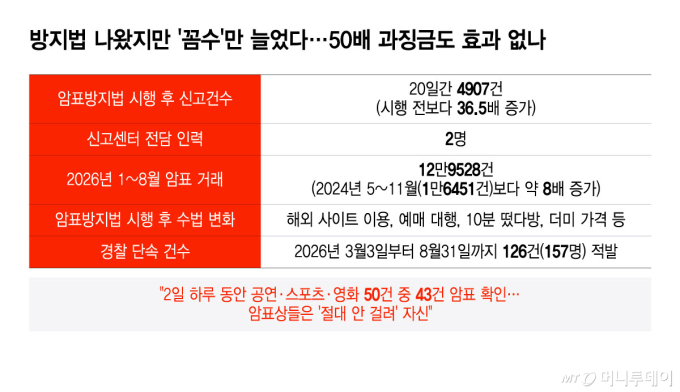 /그래픽 = 윤선정 디자인기자