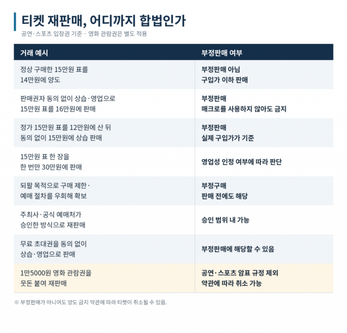 자료=문화체육관광부 등 취합. 생성형 AI 제작.