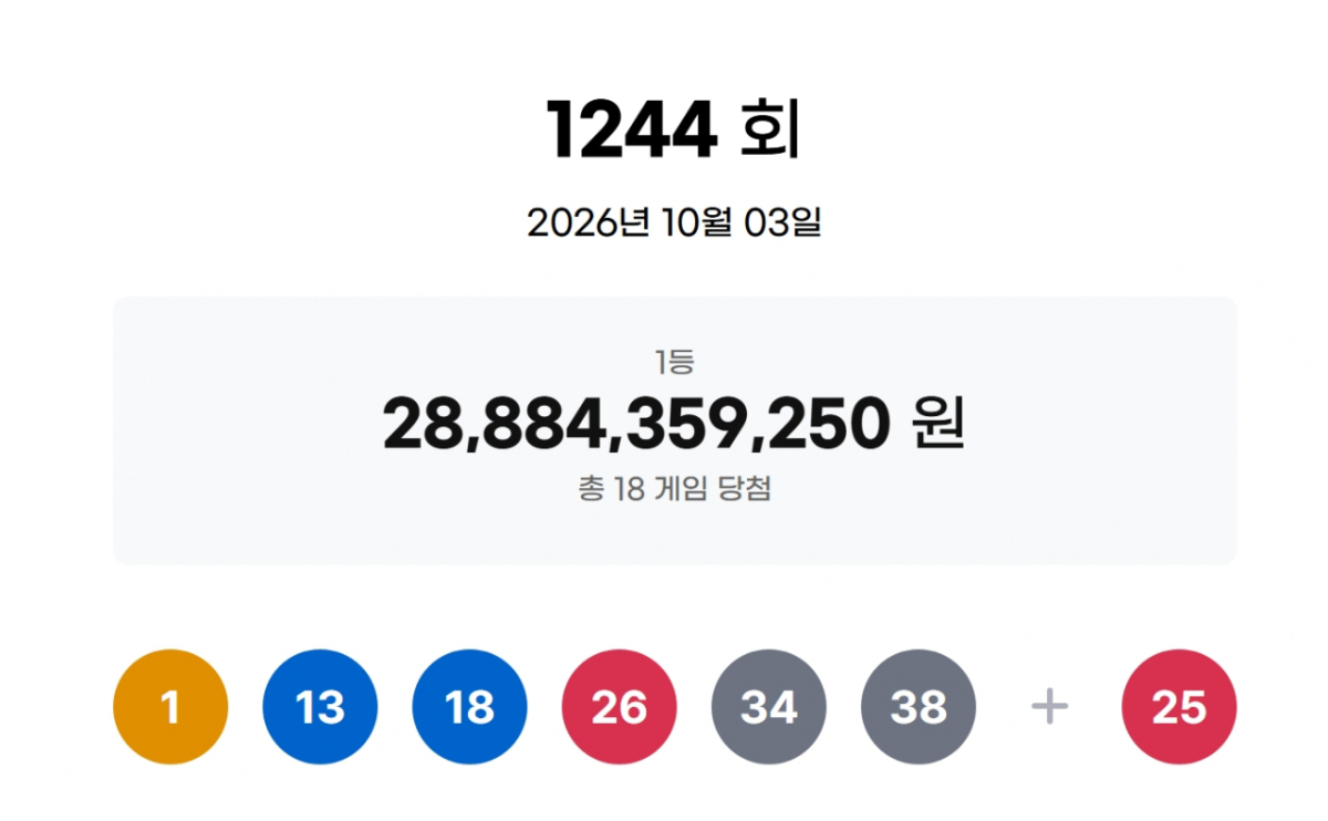 제1244회 동행복권 당첨 결과 /사진=동행복권
