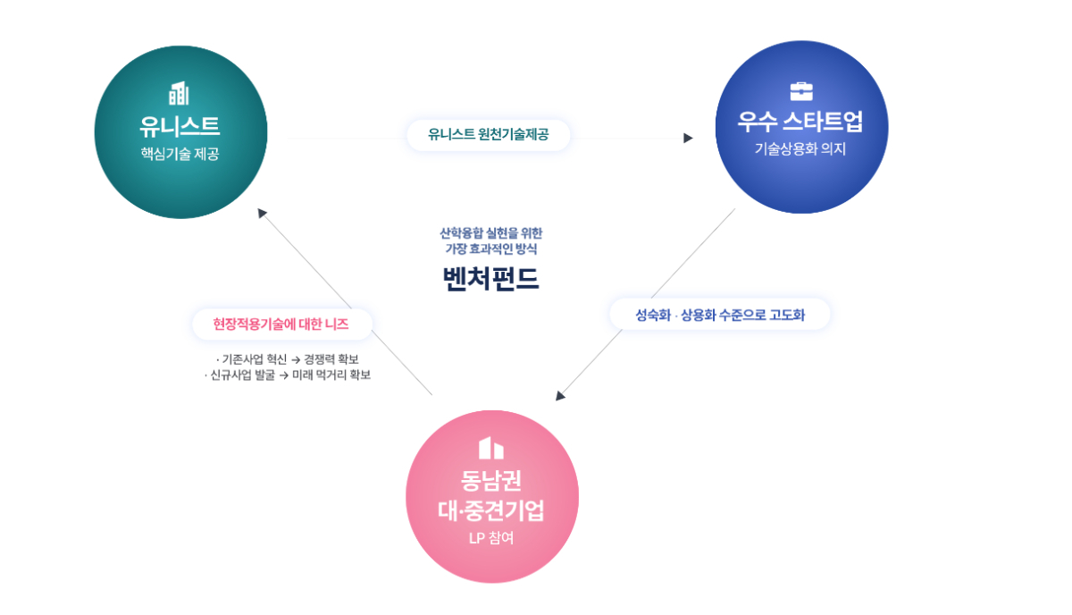 /사진제공=유니스트기술지주 공식 홈페이지 스크린샷