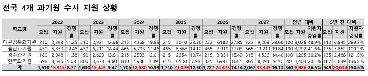 /사진제공=종로학원