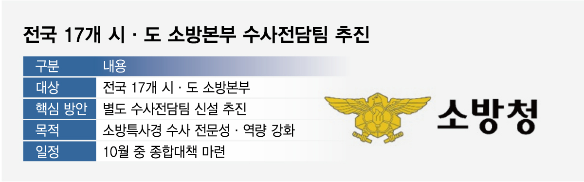 /그래픽=임종철 디자인 기자
