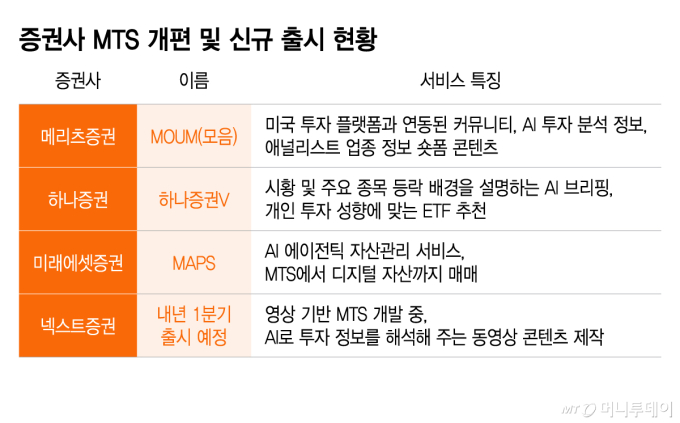 증권사 MTS 개편 및 신규 출시 현황/그래픽=이지혜