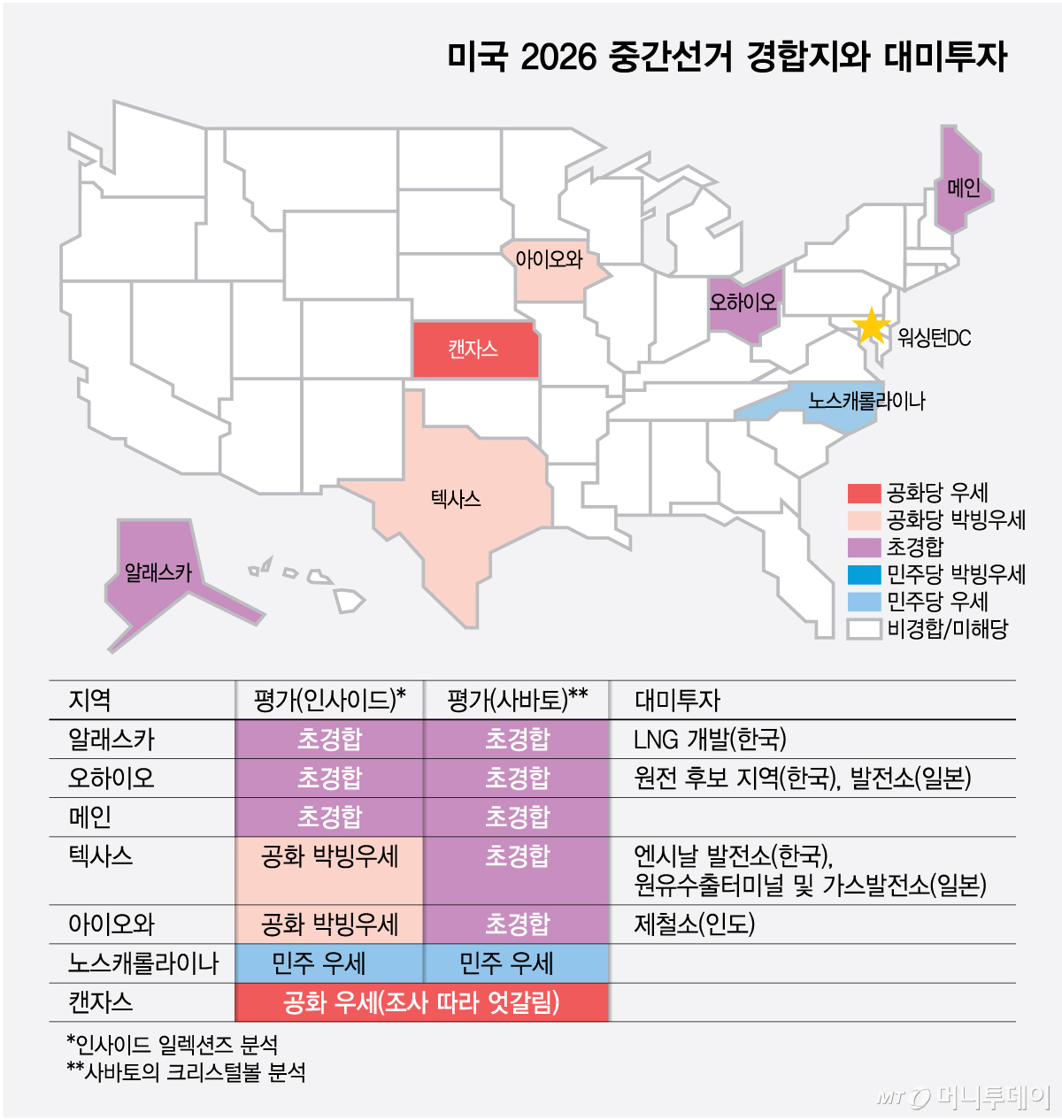 미국 2026 중간선거 경합지와 대미투자/그래픽=최헌정