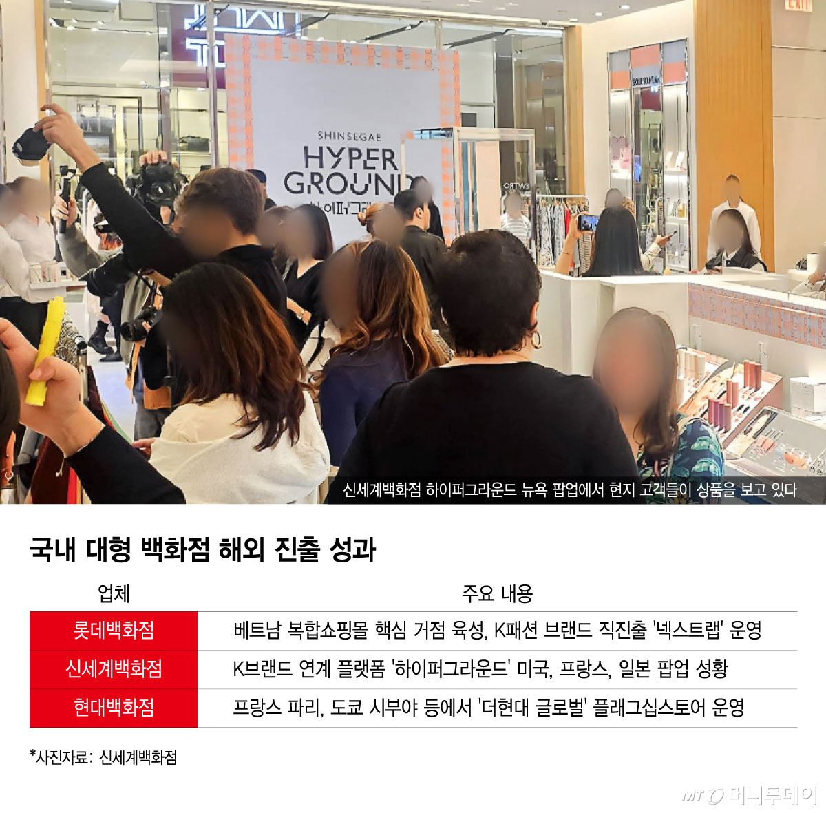 국내 대형 백화점 해외 진출 성과/그래픽=윤선정