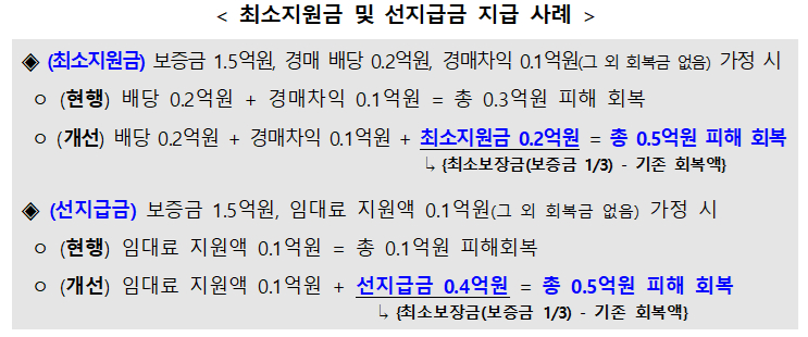 /자료제공=국토교통부